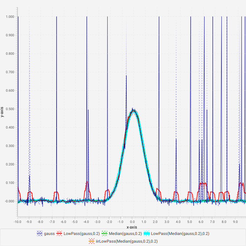 DataSetFilterSample