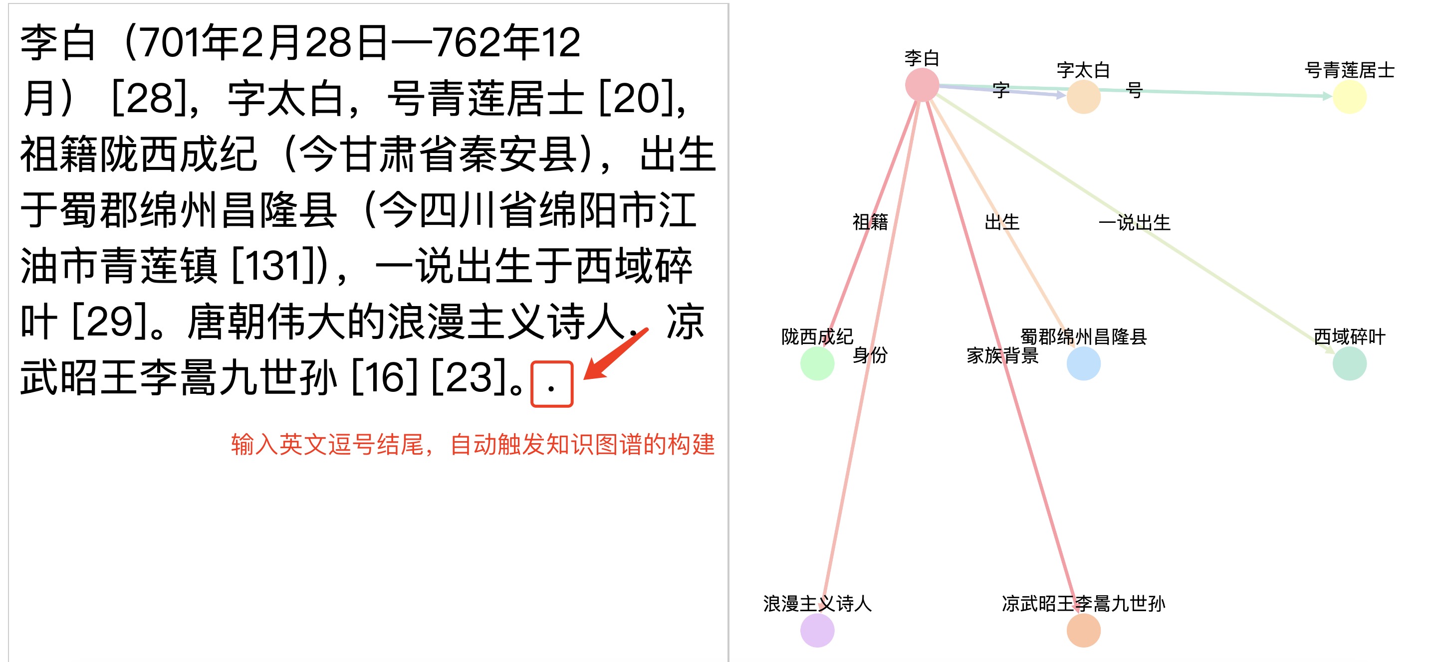 图实体构建