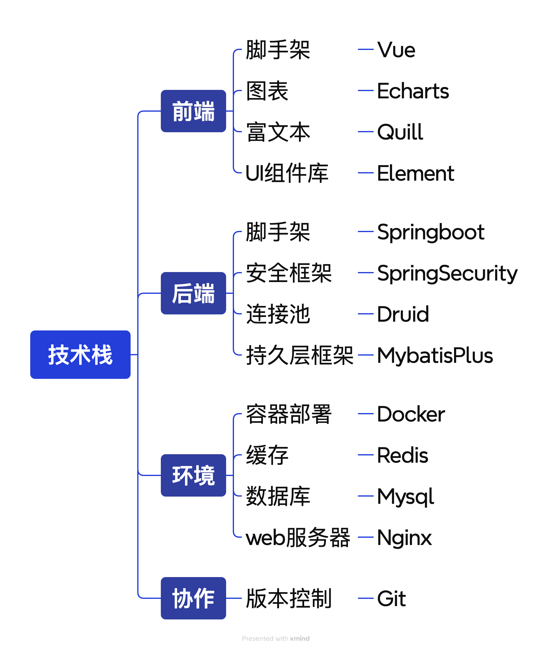 技术栈