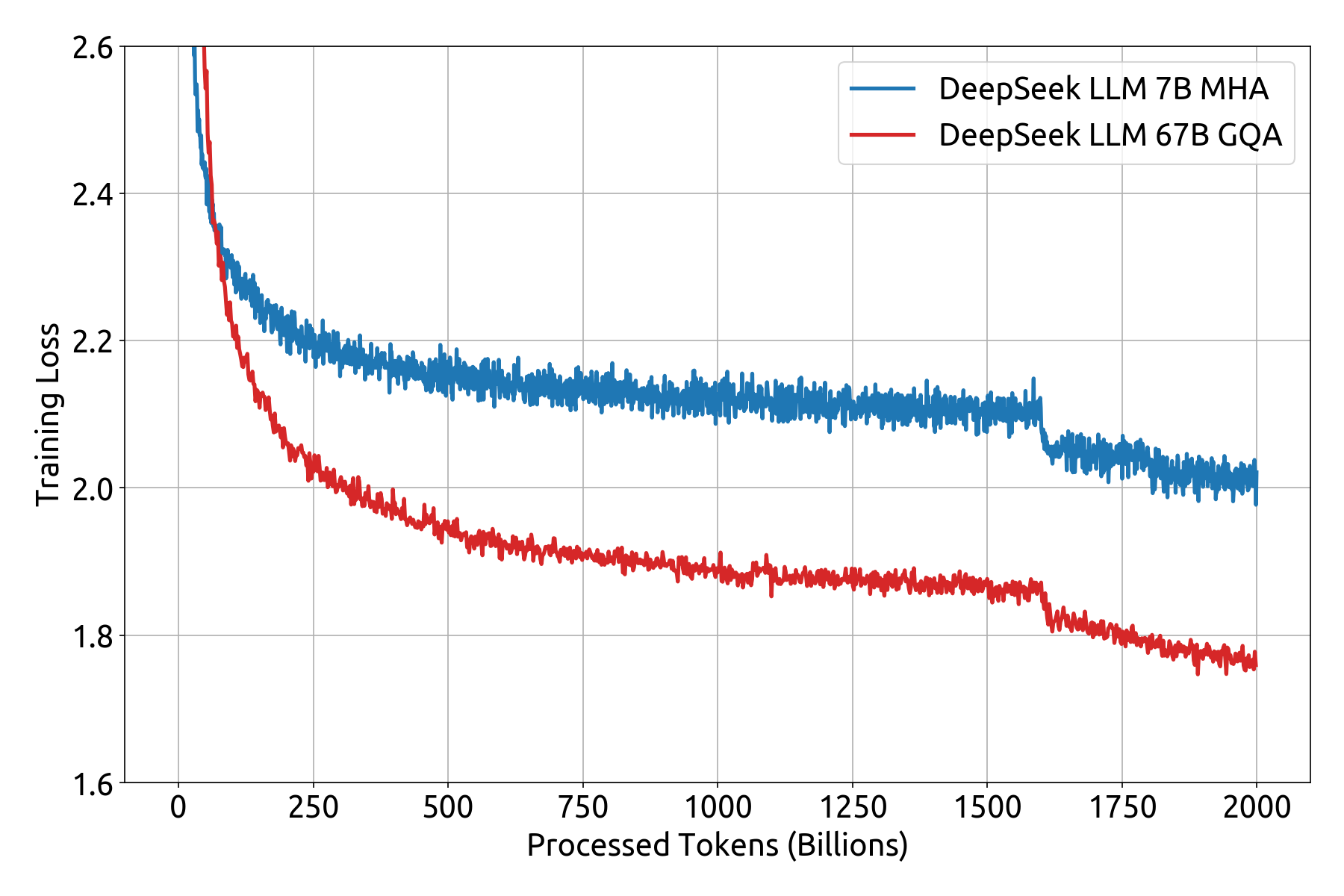 DeepSeek-LLM - 多语言大模型展现卓越编码与数学能力 - 懂AI