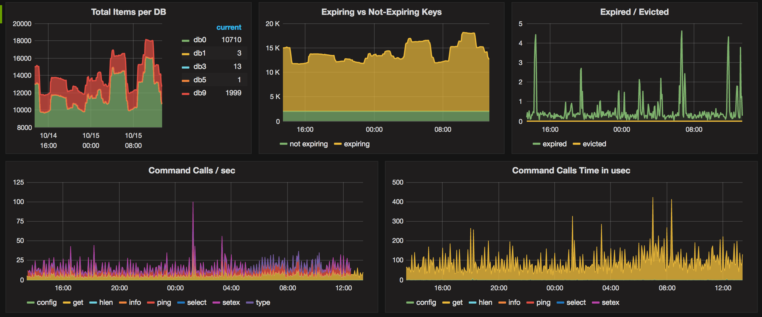 redis_exporter_screen_02