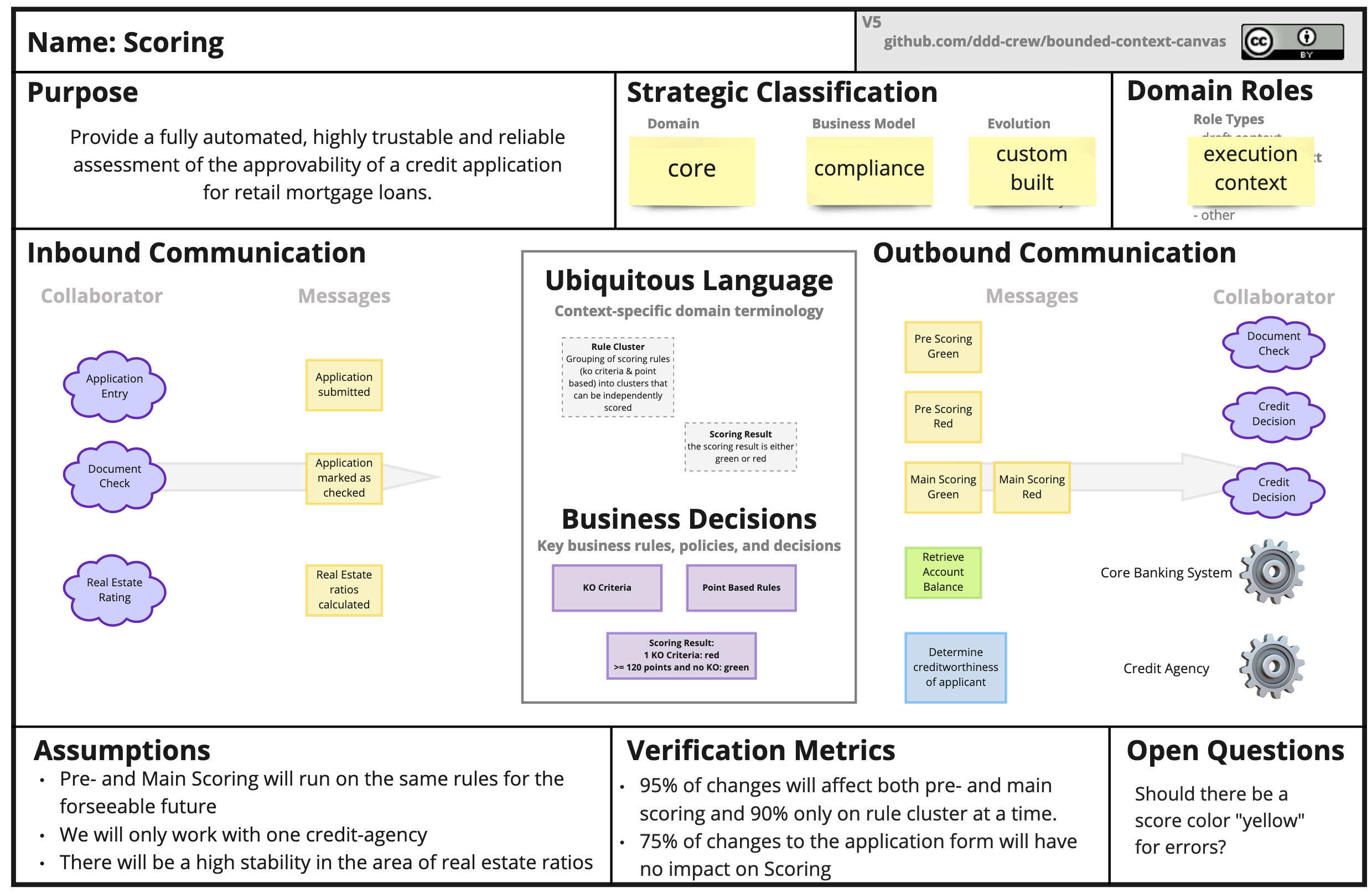 BCExample