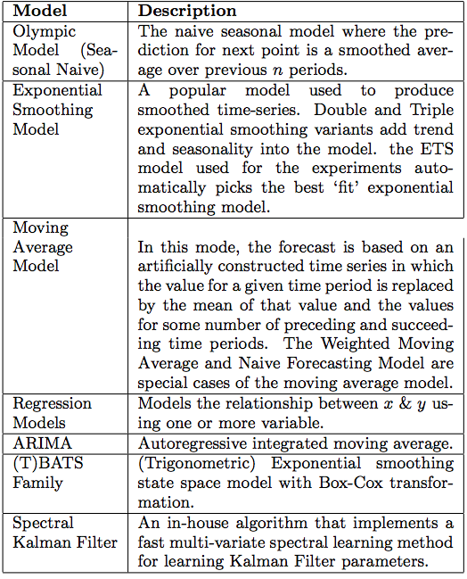 EGADS Architecture