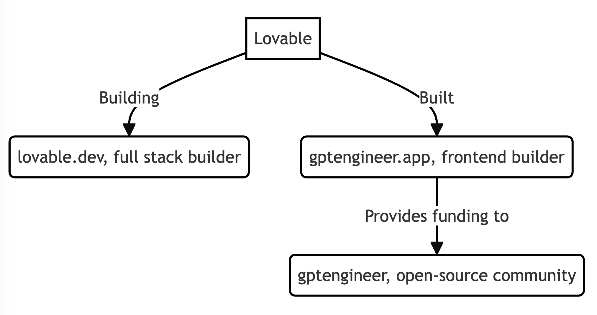 GPTEngineer.app功能展示