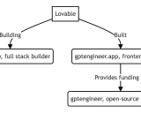 GPTEngineer.app：革新Web应用开发的AI助手
