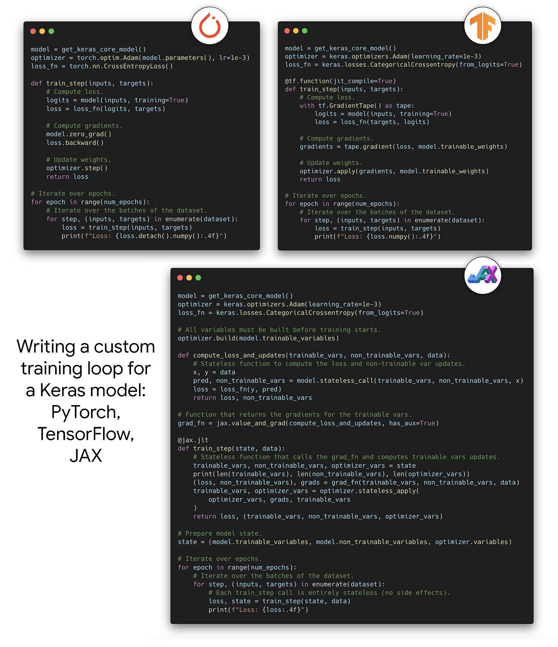 Image of Keras 3 custom training loops
