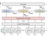 AvatarPoser: 从稀疏运动感知实现全身姿态追踪