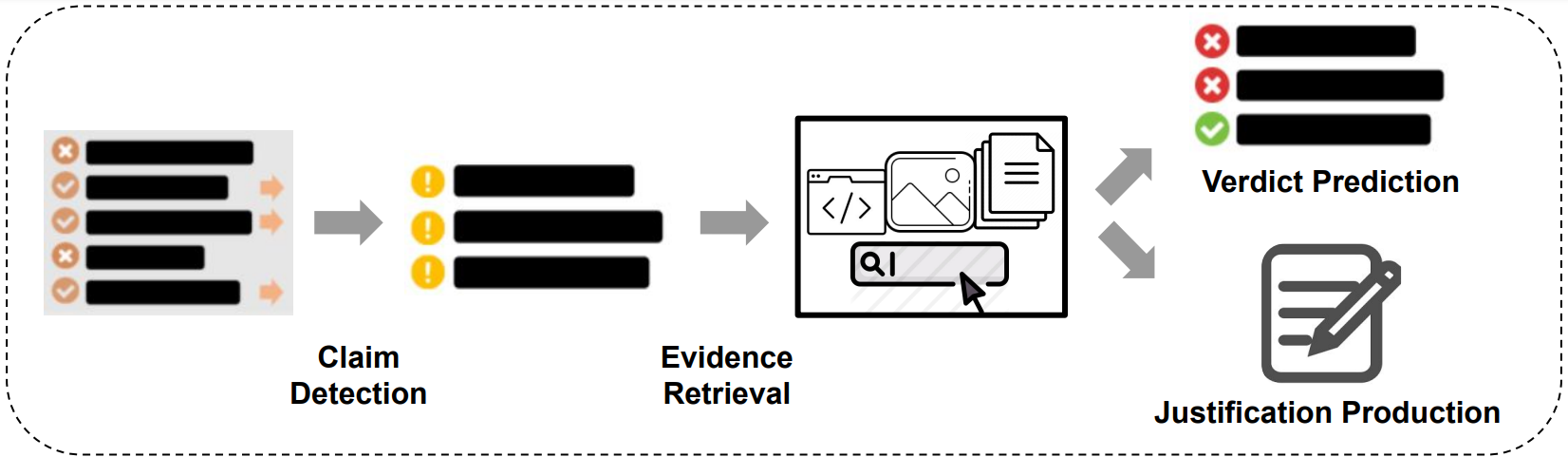 AFC Framework