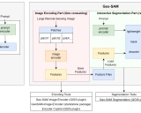 Geo-SAM: 基于分割任意物体模型的QGIS地理空间影像分割插件