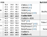 UniRef++:跨模态统一的物体分割模型