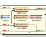 SOFT: Softmax-free Transformer with Linear Complexity - 高效的线性变换器模型