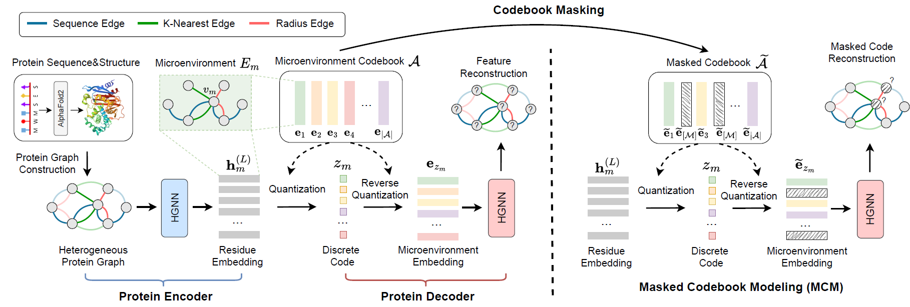 MAPE-PPI framework