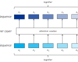 PyTorch Transformer教程：从零开始实现注意力机制