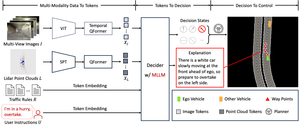 DriveMLM系统架构图