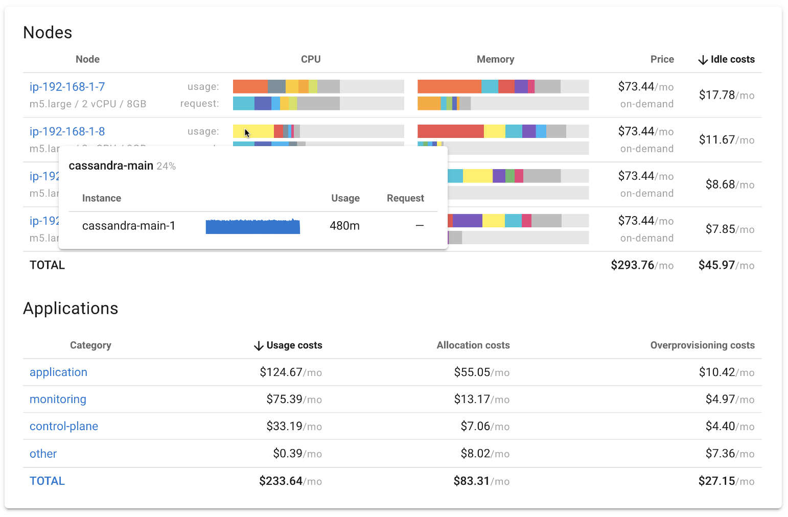 成本监控dashboard