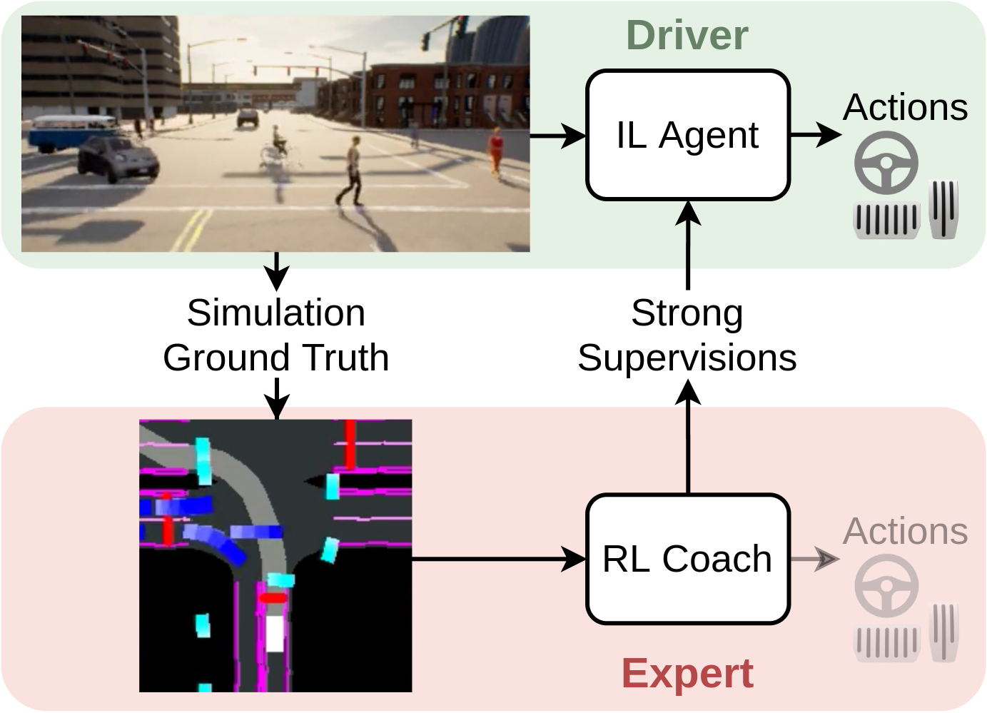 Image 1: a diagram showing the different actions of a driver