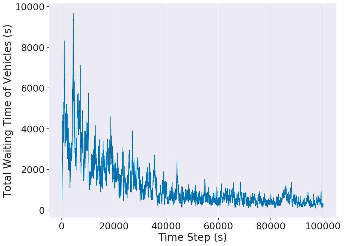 Results visualization