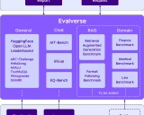 Evalverse: 革新大型语言模型评估的开源项目
