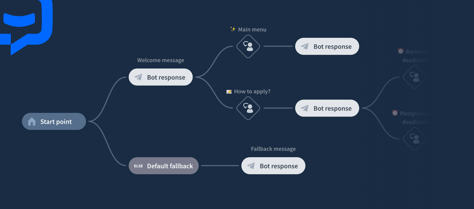 Docker部署流程