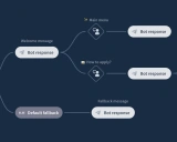 ChatGPT API 开发指南:构建智能问答助手的全流程详解
