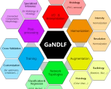 GaNDLF:一个通用的深度学习框架,助力医学图像分析