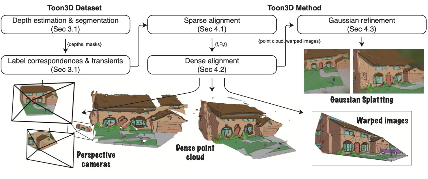 Image 2: a diagram showing the process of creating a house