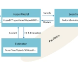 Hypernets: 一个通用的自动机器学习框架