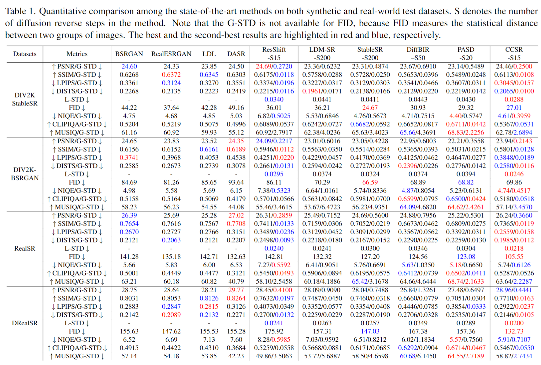 Quantitative comparison