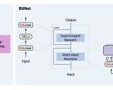 BitNet: 用1比特变换器缩放大型语言模型