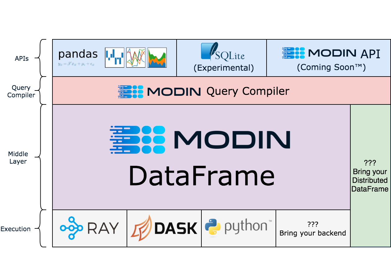 Modin架构