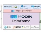 Modin: 加速你的pandas工作流程的一行代码替换方案