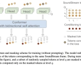 SoundStorm-PyTorch: 高效并行音频生成的开源实现