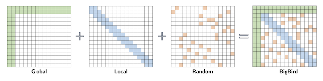 Sparse Attention Diagram