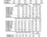 DNABERT-2:高效的多物种基因组基础模型与评估基准