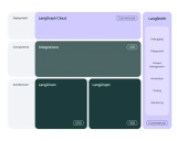 LangChain中文网: 构建智能AI应用的开源框架