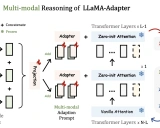 LLaMA-Adapter:高效微调大语言模型的创新方法