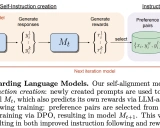 Self-Rewarding Language Model: 突破性的自我奖励语言模型训练框架