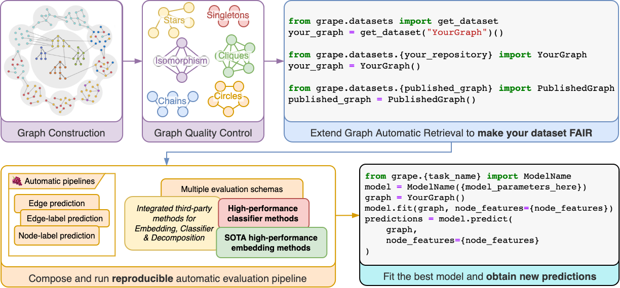 GRAPE Features