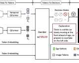 DriveMLM: 多模态大语言模型与自动驾驶行为规划的对齐