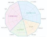 SuperCLUE: 中文大语言模型评测新标杆