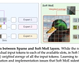 Soft MoE - PyTorch：Brain's Vision团队提出的专家混合模型的实现