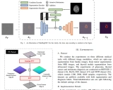 MedSegDiff-PyTorch: 医学图像分割的前沿技术