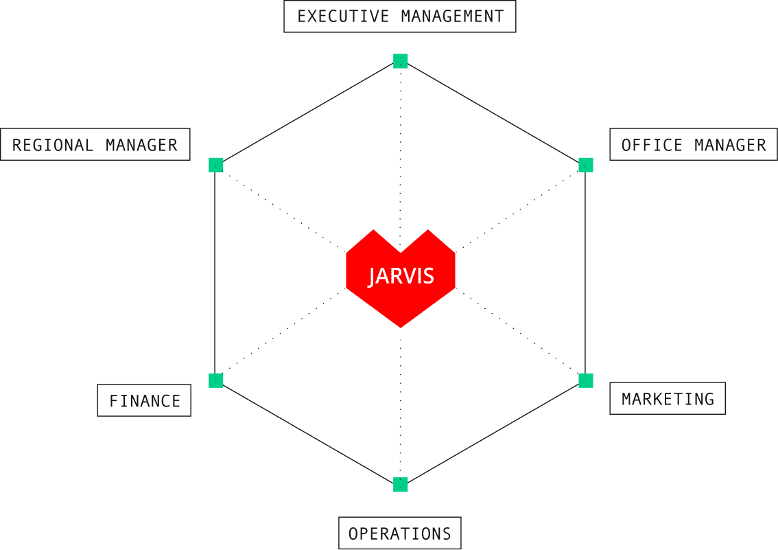 Jarvis UI