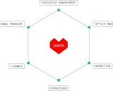 Jarvis: 一个革命性的人工智能语音助手