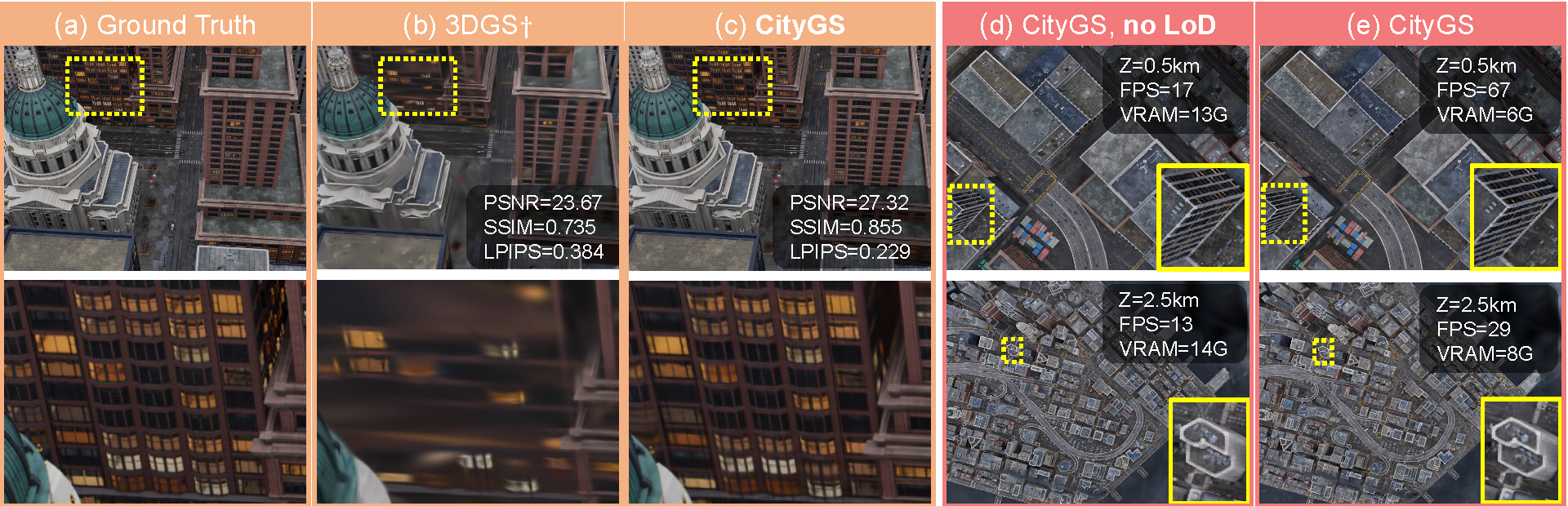 CityGaussian渲染效果图