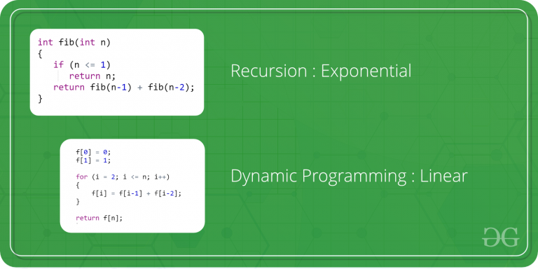 Dynamic Programming Approach