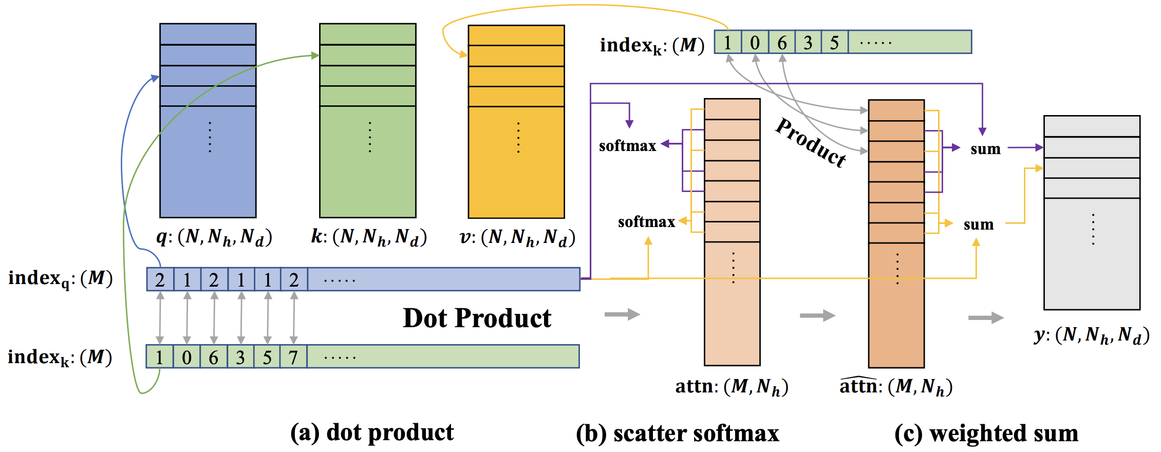 SphereFormer architecture