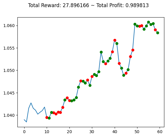 Forex Trading Environment