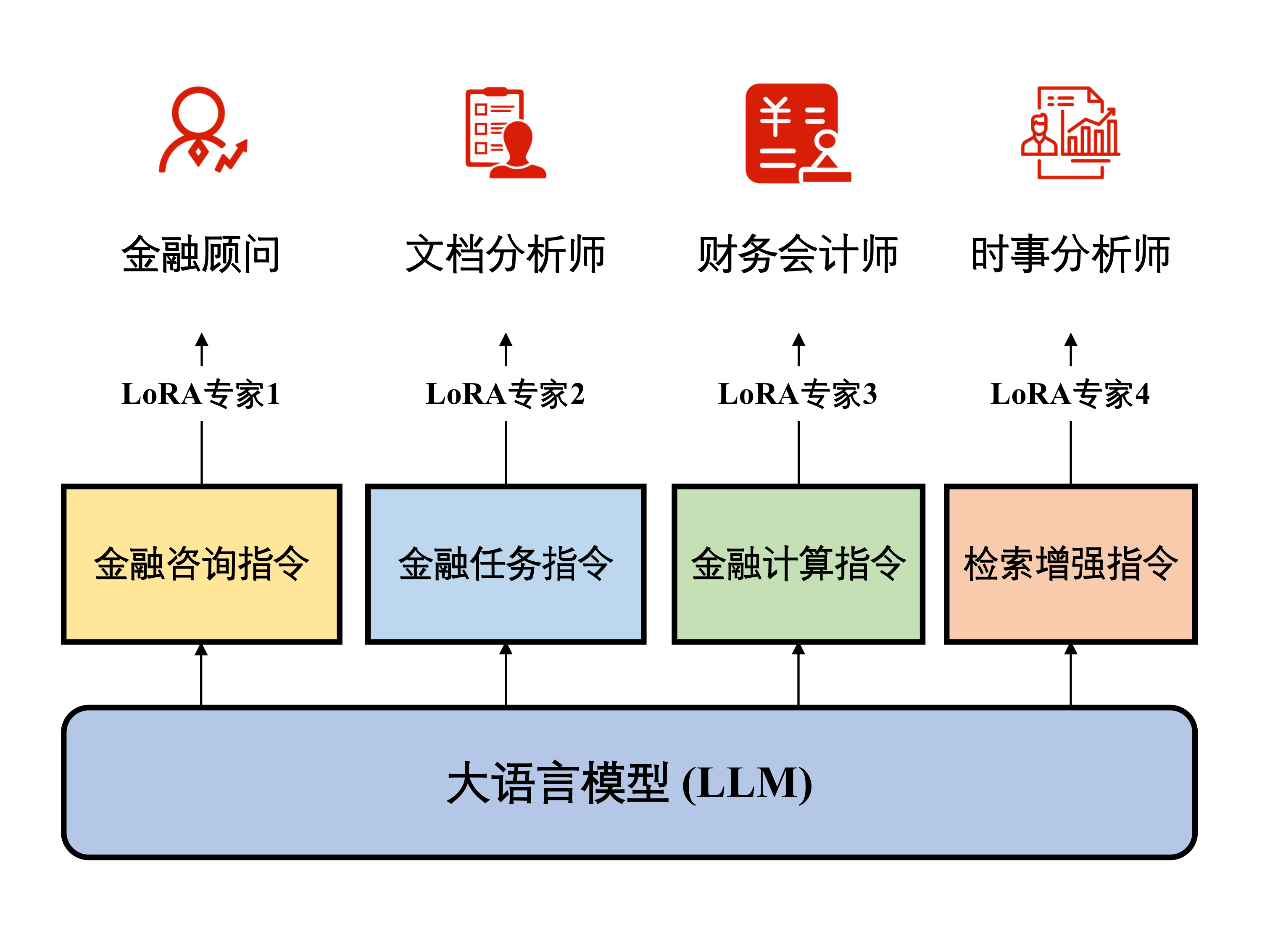 LoRA微调示意图