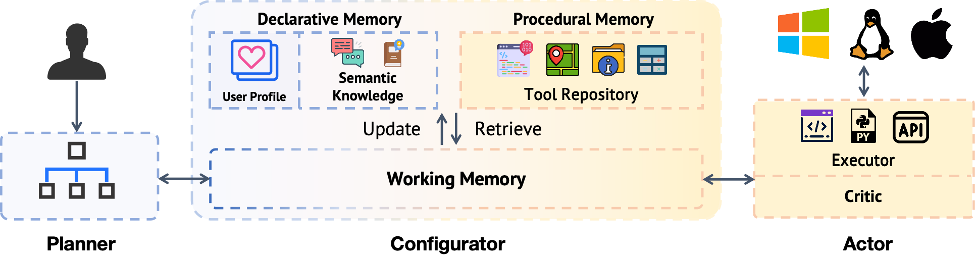 OS-Copilot Framework